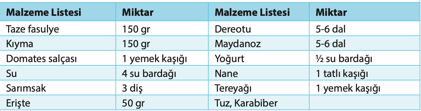 Erzincan çorbasının malzemeleri