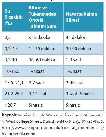 Bir kişi soğuk suda ne kadar dayanabilir