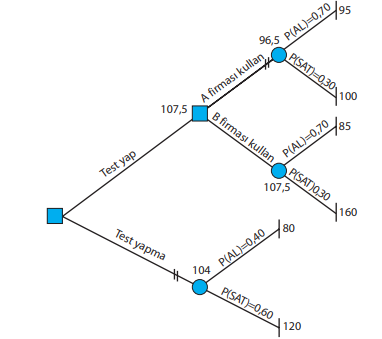 çözümlü karar ağacı örneği