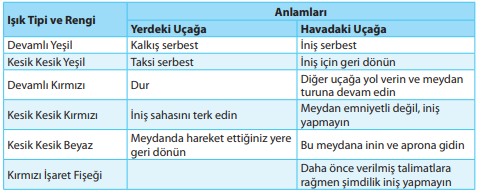 Aldiz Lambası Işıkları ve Anlamları