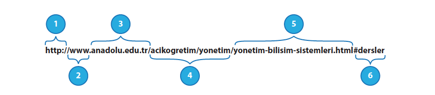 Tekdüzen kaynak konumlayıcı