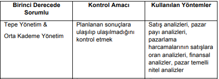 Yıllık plan kontrolü