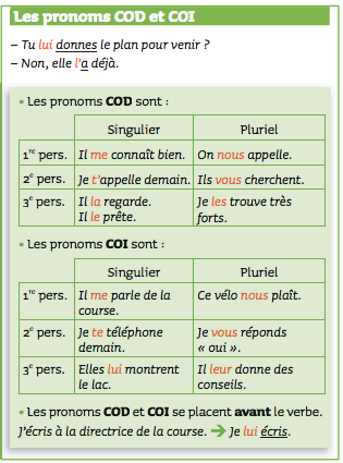 Les pronoms COD et COI