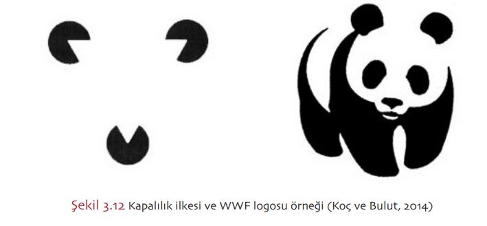Kapalılık ilkesi ve WWF logosu örneği