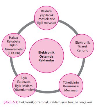 Elektronik ortamdaki reklamların hukuki çerçevesi