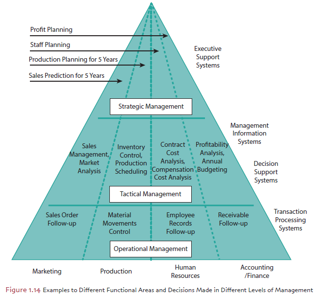 Figure 1.14 Examples
