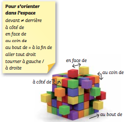 Pour s’orienter dans l’espace