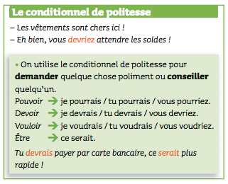 Le conditionnel de politesse