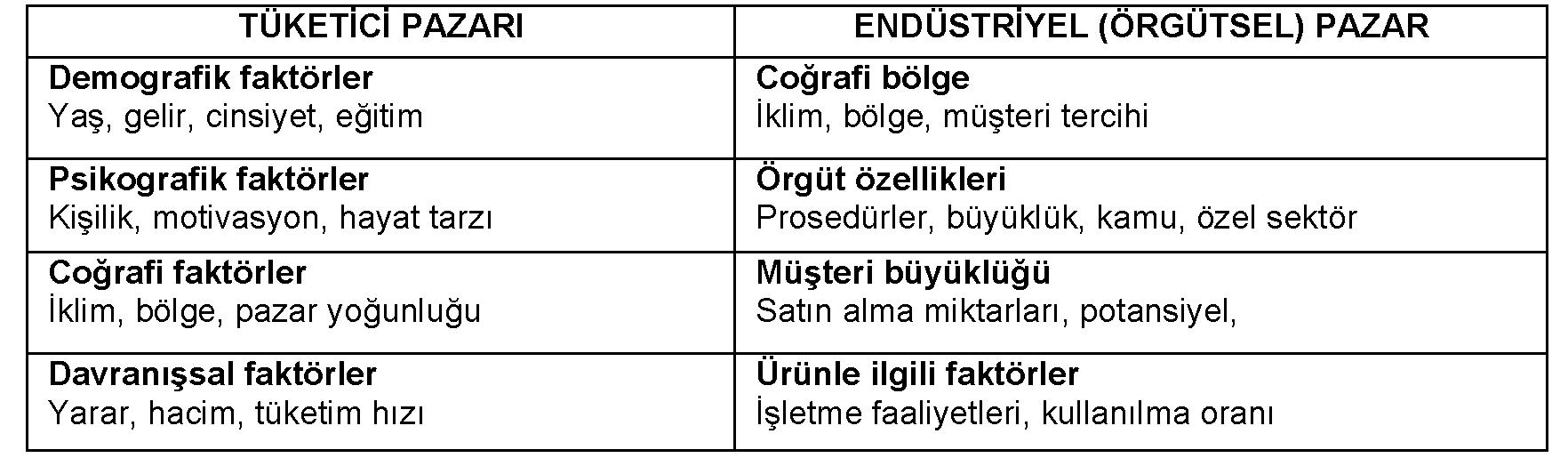 Pazar bölümlendirme kriterleri