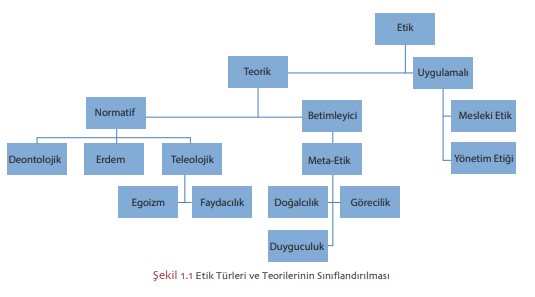 etik türleri ve teorileri