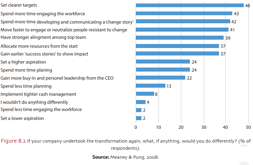 McKinsey's survey