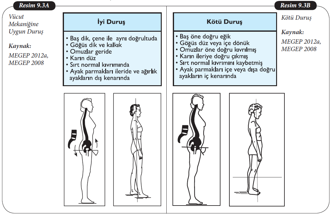 Vücut Mekaniğine Uygun Duruş