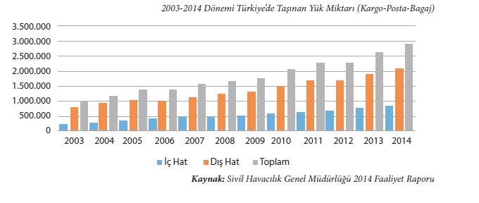 türkiyede hava kargo