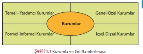 Kurumların Sınıflandırılması