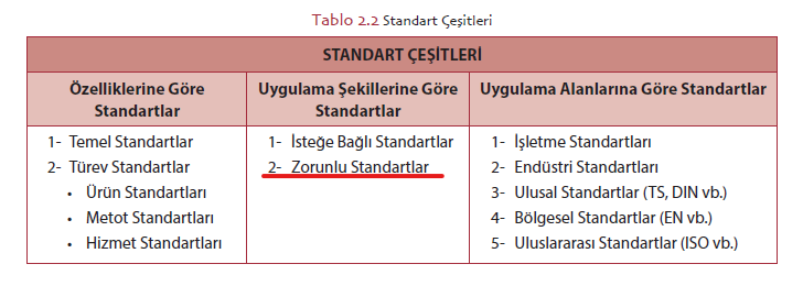 standart .çeşitleri