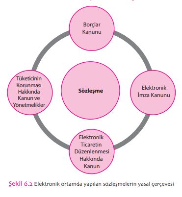 Elektronik ortamda yapılan sözleşmelerin yasal çerçevesi