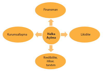 Halka açılmanın faydalarını gösteren şekil