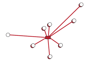 topla dağıt ağ yapısı